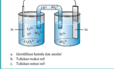 2K SOE NI G H90,- N2. C 0,0,2K so, a. Identifikasi katoda dan anoda! b. Tuliskan reaksi sel! c. Tuliskan notasi sel! 