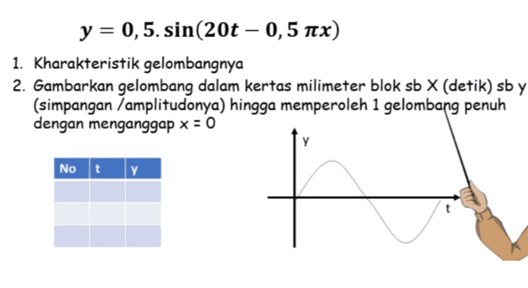 y = 0,5. sin(20t – 0,5 rex) 1. Kharakteristik gelombangnya 2. Gambarkan gelombang dalam kertas milimeter blok sb X (detik) sb y (simpangan /amplitudonya) hingga memperoleh 1 gelombang penuh dengan menganggap x = 0 у Not у 1 