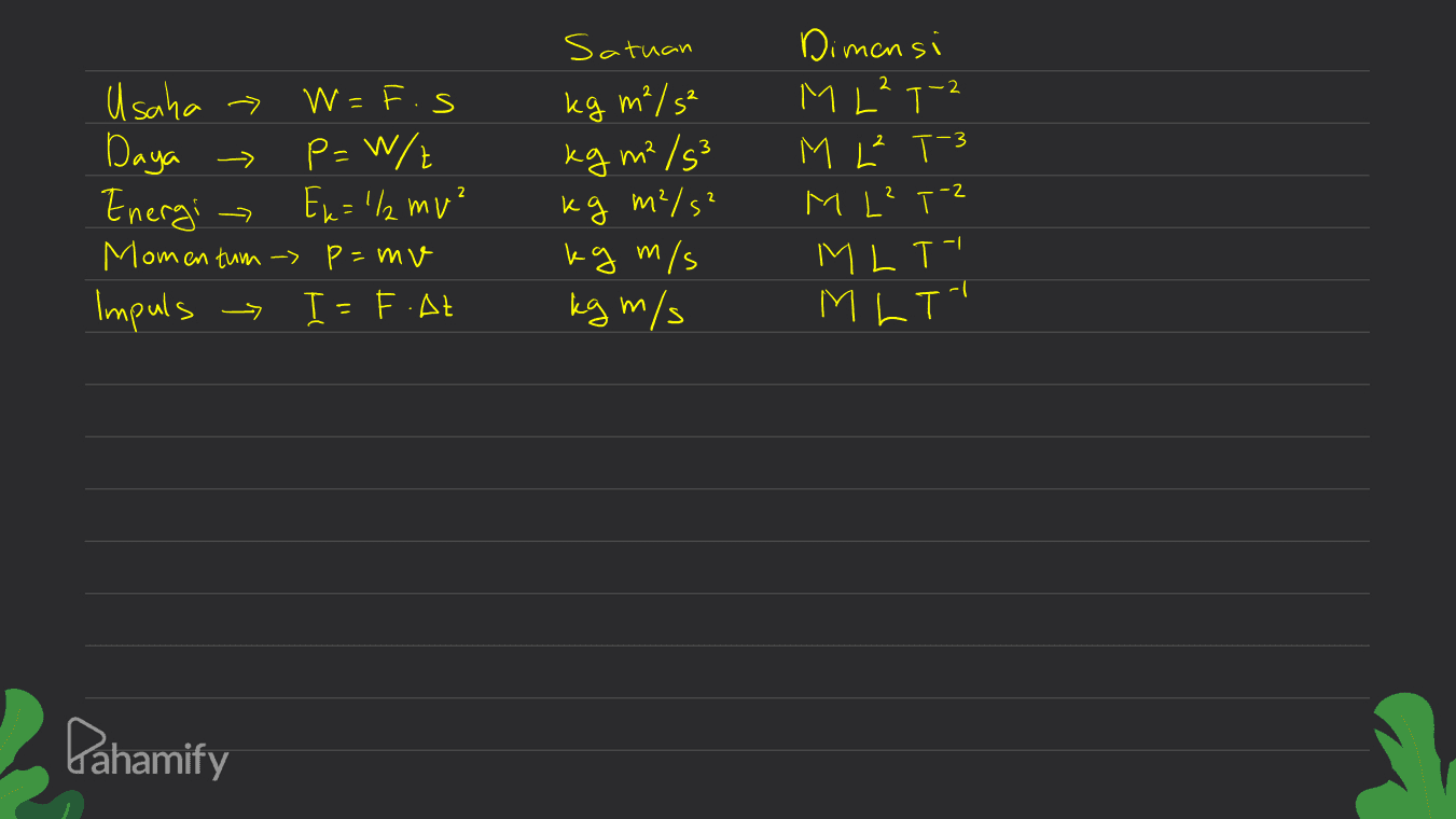 Satuan Usaha » W=F.s Daya P=W/E Energi → Ew='/ mv² Momentum -> P=mv Impuls → I= F .At kg m²/s² kg m²/s3 kg m²/s² kg m/s Dimensi ML 27-2 МТ-3 M L²T-2 MLT MLT" kg m/s Pahamify 