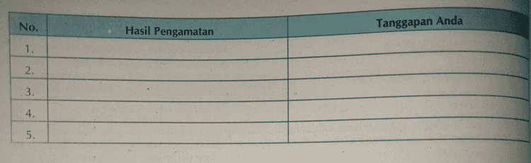 III. Pengamatan Setelah Anda mempelajari bab ini, Anda sudah mengetahui bahwa Revolusi Industri memiliki pengaruh terhadap Indonesia. Industrialisasi mulai memasuki Indonesia pada abad ke-19 ketika masuknya investasi kapital untuk pengembangan industri perkebunan. Segala kebijakan pemerintah kolonial Belanda berorientasi pada pengerukan keuntungan ekonomi negara induk. Seluruh kekayaan alam dan tenaga manusianya dieksploitasi. Nah, sekarang marilah kita melakukan pengamatan terhadap fenomena masyarakat Indonesia dewasa ini. Apakah masyarakat Indonesia telah terlepas dari segala bentuk penjajahan? Cantumkan hasil pengamatan Anda pada tabel di bawah ini dengan disertai tanggapan Anda. 
No. Hasil Pengamatan Tanggapan Anda 1. 2. 3. 4. 5. 