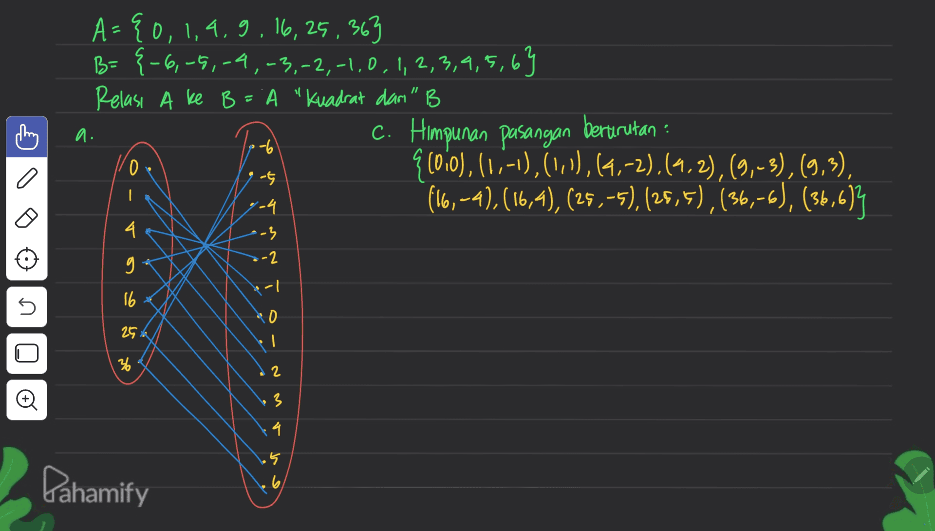 1 A- {0, 1,4,9,16,25,363 B={-6,-5,-4,-3,-2,-1,0, 1, 2,3,4,5,6} Relasi A ke B = A "Kuadrat dar" B C. Himpunan pasangan berurutan {loio), (1,-1), (1,1),(4,-2),(4,2), (9,-3), (9,3), (16,-4), (16,4),(25,-5),(25,5),(36,-6), (35,614 a. -6 10 a -5 1-4 4 -3 - -2 9 J-1 5 16 0 25 3% 2 Ø 3 4 Pahamify 65 .6 