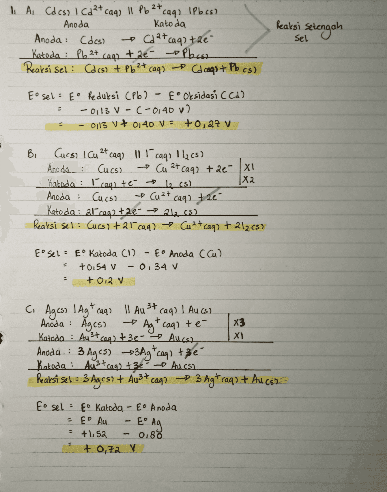 Reaksi setengah 1 ) 1 A, Cdcs) I Ca 2+ caq, 11 Pb 2+ (aq) IPbcs) Anoda Kato da Anoda: Cdes) e + + Cd 2t caq? the Katoda : Pb 2+ cago + 2e Pbest ( + - Reaksi sel: Cdcs) + Pb2+ (aq) Cacaq) + Pb (s) Sel - Eo to sel Eo Reduksi CPb) - E• Oksidasi CCd) -0.13 V - C -0140 V) 0113 V + 0140 V = +0,27 V - - Bi Cucs) I Ca 2+ caq? 115 caq, 112cs) Anoda : Cucs) - Cu 2+ caq) +20 X 1 |X2 Katoda : caqi te + 12 (5) ) Anoda : Cucsi Cu ²+ caq) the Kato da: alcag) +2e" -> 212 (8) Reaksi sel: Cucsitar caq) → Cu ²+ caq) + 212 (5) + (CS ها - Eo sel = Eo Katoda (1) • Eo Anoda C Cul +0.54 V -0,34 V +012 V = - -D Ag + caq) te XI C Agcs? I Ag+ caq? Il Au 3+ caq) | Au cs) 1 11 I Anoda : Ages? X3 Katodo : Au3t.com) +3e-. Aucs? Anoda : 3 Agcs) 13Ag+caq) +ze Katoda : Au²+caq? tze Au csi Reaksi sel : 3 Agcs? + Au3+ caq) =3 Agłcaq? + Au cs? : ) 3 . + -D to sel - - : fo Katoda - Eo Anoda Eo Au E° Ag +1.52 0.88 + 0,72 V 