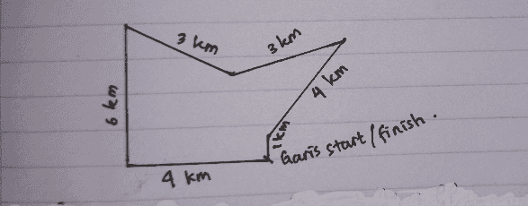 3 km 3km 4 km 6 km km Garis start/finish. 4 km 