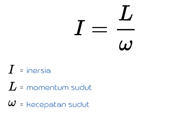 L I = W I inersia L = momentum sudut kecepatan sudut 
