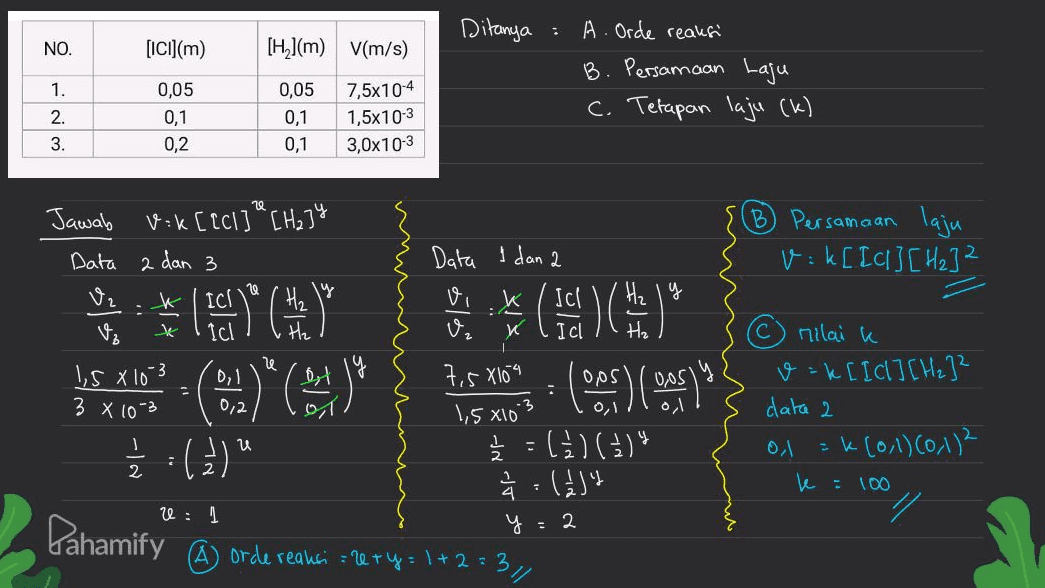 Ditanya NO. [ICI](m) A. Orde reaksi B. Persamaan Laju c. Tetapan laju (k) 1. 2. 3. 0,05 0,1 0,2 [H,](m) V(m/s) 0,05 7,5x10-4 0,1 1,5x10-3 0,1 3,0x10-3 12 B) Persamaan laju v=k[[cl] [H2] 2 Data 1 dan 2 : k[ 2 y => Jawab Vik[ccl] [H234 Data 2 dan 3 V2 ж x Ich 15810-3 0,1 3 X 10-3 0,2 01 ICL nilai k V₂ 7,58104 he 4,5 X6" : (109) Domy 0,05 v=k[IC] [Hz]² 1,5X10 data 2 1 и } ( )" + . Ž = ( 1 / 2 ) ( 2 )" ( 22 ) 4 y ol k(0,1)(0,1)2 le : 100 2 2 : 1 = 2 Pahamify @ Orde reakci +20 +y = 1+2 = 3,1 