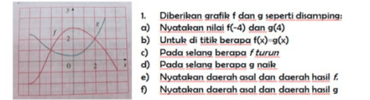3. Daerah asal dan sketsa grafiknya dengan bantuan aplikasi Geo Gebra/maple a.f(x) = Vx - 5 b.f(x) = fx/+ x -1 ,jika xs-1 3x+2 jika |x|<1 c.$(x) = 7- 2x jika x 21 
2. Tentukan fungsi genap, ganjil, atau bukan keduanya a.f(x)= x2 b.f(x) = x3 - c.f(x) = 3r3 + 2x² +1 
2 1. Diberikan grafik f dan g seperti disamping: a) Nyatakan nilai f(-4) dan g(4) b) Untuk di titik berapa f(x) g(x) c) Pada selang berapa f turun d) Pada selang berapa g naik e) Nyatakan daerah asal dan daerah hasil f. f) Nyatakan daerah asal dan daerah hasil g 0 2 
