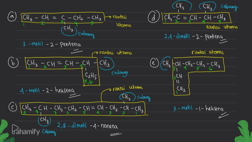 a P rantai utama rantai utama - [CH₂ CH₂ cabang [CH₂ CH = - CH2 - CH₃ @ Ich =CH-CH-CH₃ (CH₃ I cabang 2,4-dimetil-2-pentena 3 -metil-2-pentena rantai utama rantai utama 6 [CH₃ -CH=CH-SCH (CH₃ (CH₃ -CH=CH2 - CH₂ - CH₂ Ca Hg cabang 15,6 4-metil-2-heksena (CH₂) cabang © (CH₂ - CH - CH₂ - CH2 - CH = CH - CH₂ - CH-CH₃ ] 3-metil-1-helesena (CH3) 2,8-dimetil -4- nonena Pahamify Closing 31 CH 11 • rantai utama CH2 g 