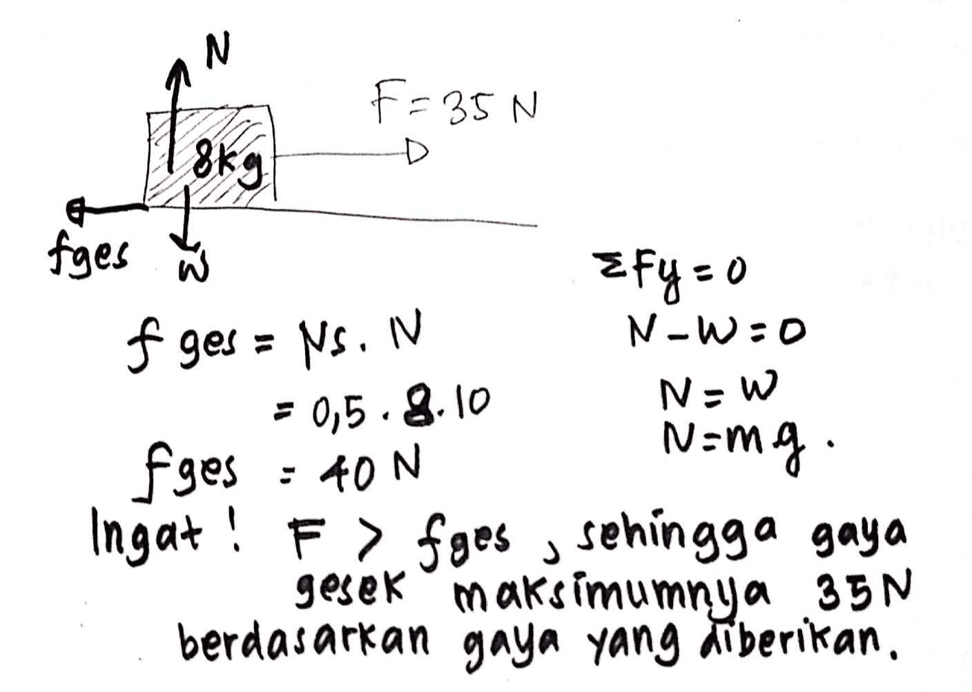 AN 1 F = 35N 8kg fges W Fy=0 N-W:D f ges = NS. I - 0,5.8.10 : 40 N N-W fges Nomg. Ingat! F > fges, sehingga gaya gesek maksimumnya 35N berdasarkan gaya yang diberikan. 