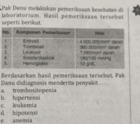 Pak Danu melakukan pemeriksaan kesehatan di laboratorium. Hasil pemeriksaan tersebut seperti berikut No. Komponen Pemeriksaan Nila 1 Eritrost 4000.000 darah 2 Trombosit 360 000 mm darah 3 Loukost 7.080 mm darah 4 Sistol diastore 180/100 mm 5. Hemoglobin 13 gid Berdasarkan hasil pemeriksaan tersebut Pak Danu didiagnosis menderita penyakit.... trombositopenia b. hipertensi cleukemia d hipotensi e. anemia 