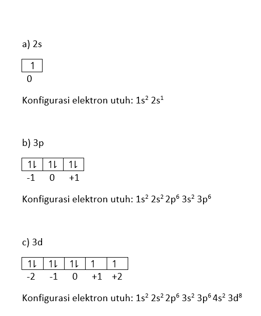 a) 2s 1 0 Konfigurasi elektron utuh: 1s 2s1 b) 3p 11 -1 11 0 11 +1 Konfigurasi elektron utuh: 1s 2s 2p 3s 3p6 c) 3d 11 -2 11 1L -1 0 1 1 +1 +2 Konfigurasi elektron utuh: 1s 2s22p 3s 3p 4s 3d8 