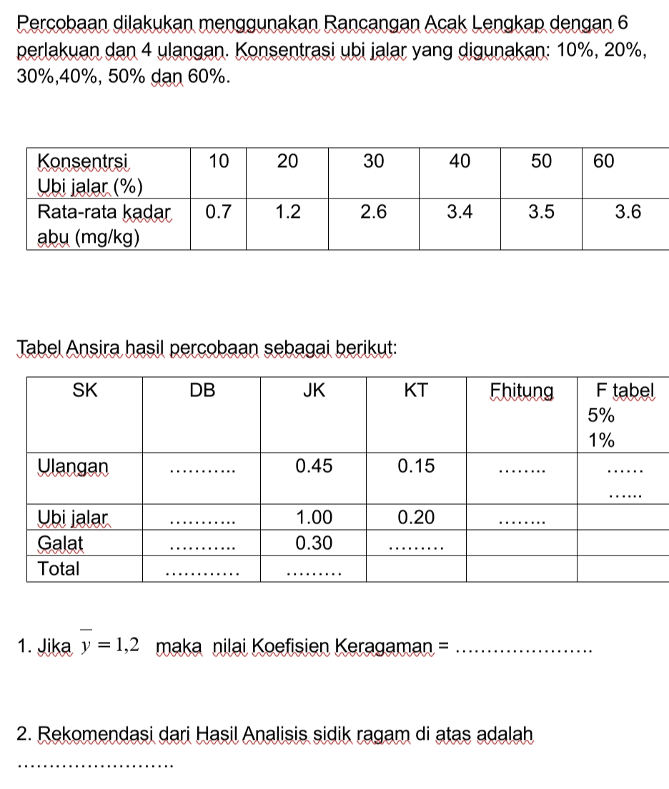 Percobaan dilakukan menggunakan Rancangan Acak Lengkap dengan 6 perlakuan dan 4 ulangan. Konsentrasi ubi jalar yang digunakan: 10%, 20%, 30%,40%, 50% dan 60%. Konsentrsi 10 20 30 40 50 60 Ubi jalar (%) Rata-rata kadar 0.7 1.2 2.6 3.4 3.5 3.6 abu (mg/kg) Tabel Ansira hasil percobaan sebagai berikut: SK DB JK KT Fhitung F tabel 5% 1% Ulangan 0.45 0.15 Ubi jalar 1.00 0.20 Galat 0.30 ......... Total 1. Jika y 1,2 maka nilai Koefisien Keragaman = 2. Rekomendasi dari Hasil Analisis sidik ragam di atas adalah