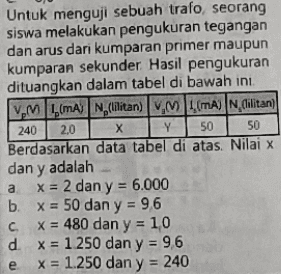 Y 50 Untuk menguji sebuah trafo, seorang siswa melakukan pengukuran tegangan dan arus dari kumparan primer maupun kumparan sekunder Hasil pengukuran dituangkan dalam tabel di bawah ini. VM LIMA N (lilitan) VM 1 (MA) N (ilitan) 240 2.0 х 50 Berdasarkan data tabel di atas. Nilai x dan y adalah a X = 2 dan y = 6.000 b. X = 50 dan y = 96 x = 480 dan y = 10 d x = 1 250 dan y = 9,6 x = 1.250 dan y = 240 С e 