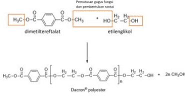 Pemutusan gugus fungs dan pembentukan rantai H₂ H₂ -OCH HO-C-COOH dimetiltereftalat etilenglikol H;C-0-8 8f0-8-2-0- H, H -C-C -OH 2n CH, OH Dacron polyester 