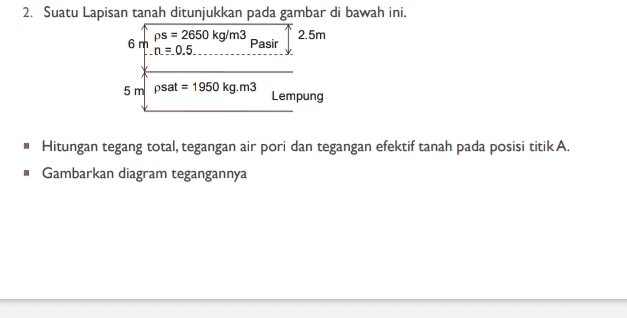 2. Suatu Lapisan tanah ditunjukkan pada gambar di bawah ini. 6 m ps = 2650 kg/m3 n=0.5... 2.5m Pasir 5 m psat 1950 kg.m3 Lempung ■ Hitungan tegang total, tegangan air pori dan tegangan efektif tanah pada posisi titik A. ■Gambarkan diagram tegangannya