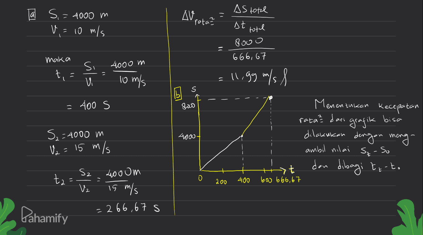 lal AV ratas S,=4000 m V = 10 m/s AS total st | total 8ooo 666, 67 maka 4000 m t, Si V. 10 m/s 11,99 m/s 8 1) s lo = 400 s Menen rata² dari lenentukan kecepatan grafik bisa 41000- S2=4000 m V2 = 15 m/s dilakukan dengan mong ambil nilai se-so dan dibagi ty to Sz 400 um ta 0 -> 600 666,67 200 400 V2 is m/s Pahamify 2 66,67 s 