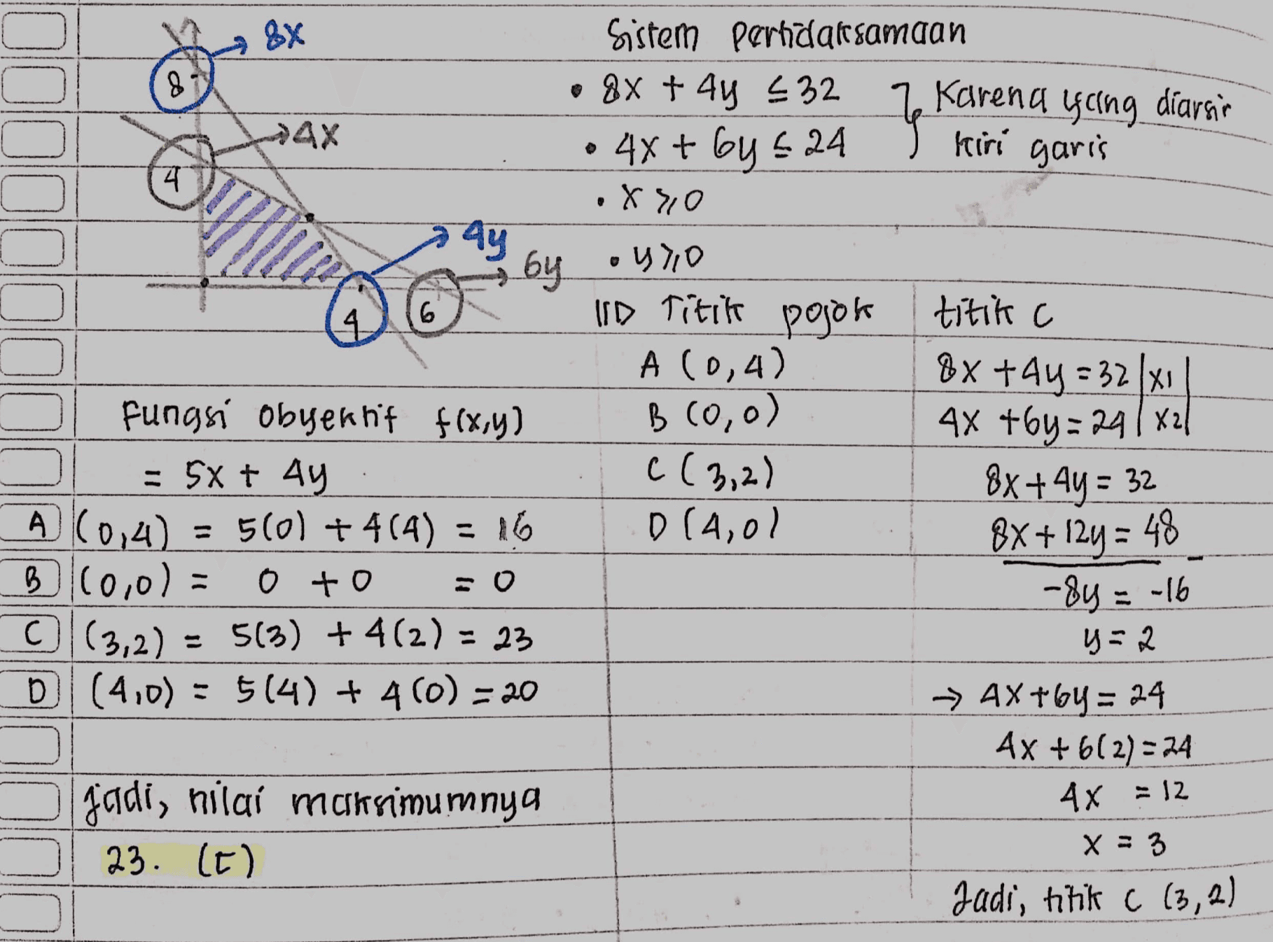 8x 8 1 Kiri garis 4 Ce 6 B (0,0) Sistem perndarsamaan • 8x + 4y < 32 Karena yang diarsi AX 4x + by 5 24 • ХО 4ए бу outo IID Titik pojok titik c C A (0,4) &x t4y=32x1 Fungsi Obyektif f(x,y) 4X +6y=241x21 = 5x + 4y C(3,2) 8x + 4y = 2 A (0,4) = 5(0) + 4(4) = 16 D(4,0) B 10,0) = O to © (3,2) = 5(3) + 4(2) = 23 DI (4,0) = 5(4) + 4(0) = 20 -> 4x+6y= 24 4x + 6(2) =24 jadi, nilai maksimumnya X = 3 23. (1) Jadi, titik c (3,2) 32 BX + 12y = 48 -8y = -16 y=2 2 4x = 12 