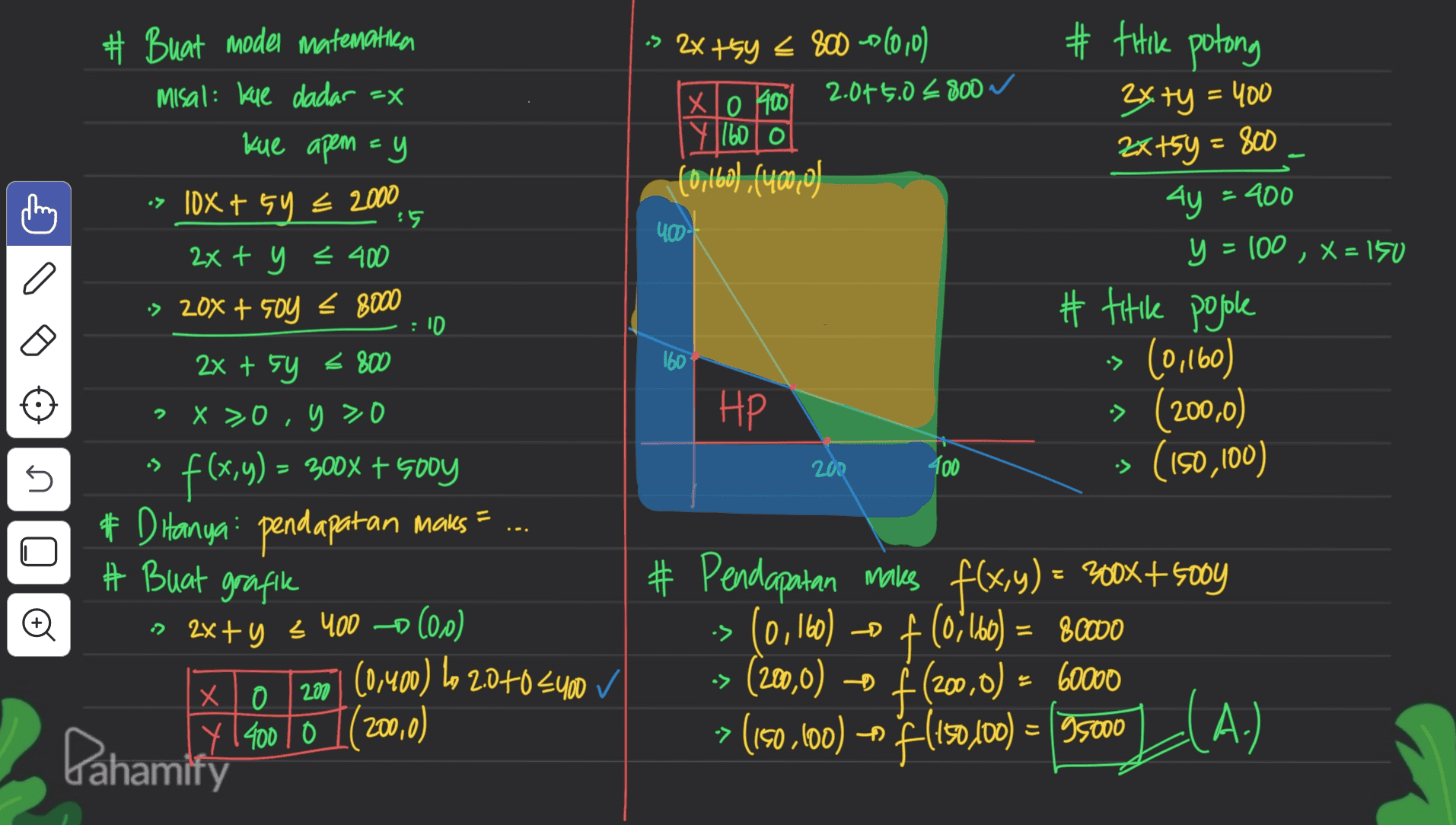 # thik potong # Buat moder matematiker Misal: Kule dadar =X kue apem=y -> 2x +s4 < 800 0(0,0) Xo 400 2.075.0 4800 Y 160 o (0,160),(400,0) 400- 2x ty = 400 2x+54 = 800 4y = 400 55 סי : 160 • 10X + 5y = 2000 2x + y = 400 :> 20% + soy < 8000 2x + 5y = 800 X>0, y > 0 f(x,y) = 300x + sody # D Hanya: pendapatan males = y = 100 , X = 150 # titik pojole (0,160) -> (200,0) (190,100) •> HP s 200 400 # Buat grafik » z > 2x+y = 400 0 (0,0) 200 (0,400) 6 2.0+0<400 V # Pendapatan males f(x,y) = 200x+Sooy -> (0,160 ) of (0160) = 80000 + $(200,0) = 60000 > (150.600) , f(150.100 ) = 35000 •> (200,0) - ХТО y 1400 10 (200,0) (A.) Bahamiry 140 16 