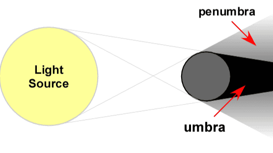 penumbra Light Source umbra 