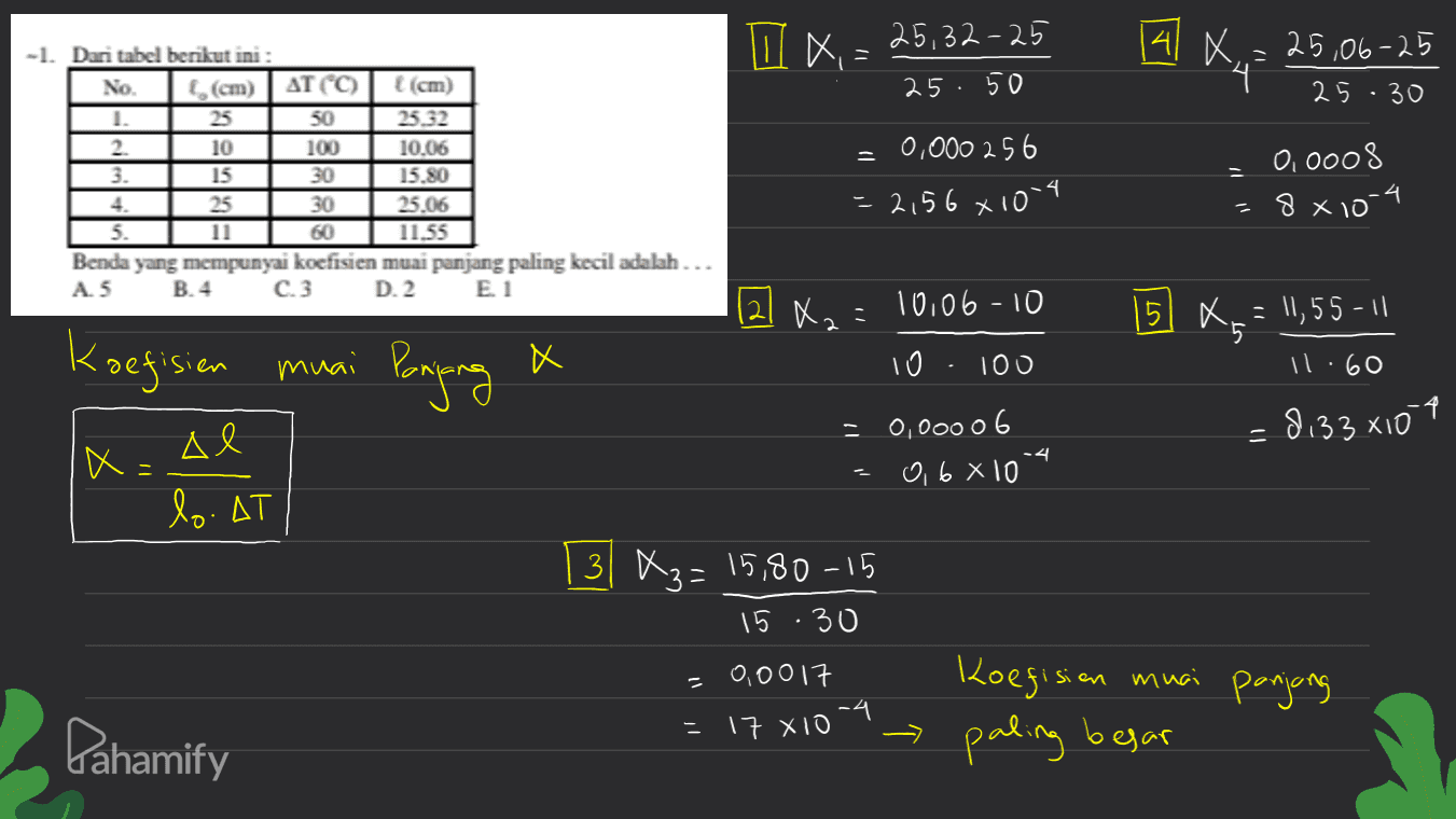 OK 1 x,= 25,32-25 14 &.= 25,06-25 X4 x No. 25.50 25.30 -1. Dari tabel berikut ini : (cm) AT CC) (cm) 1. 25 50 25.32 2. 10 100 10.06 3. 15 30 15.80 4. 25 30 25.06 5. 11 60 11.55 Benda yang mempunyai koefisien muai panjang paling kecil adalah... AS B.4 C.3 D.2 E 1 = 0,000 256 = 2,56 410-4 0.0008 =8x10-4 121 X2= 10.06 -10 2 Koefisien = 11,55-11 5 II.60 muai x Panjong 10 100 Al = 0,0000 6 8133x109 = x= -4 0, 6810 lo. AT 3 - 31 X3=15,80-15 15.30 = 0,0017 Koefisien muai paling besar panjang 2 17 X10 Pahamify 