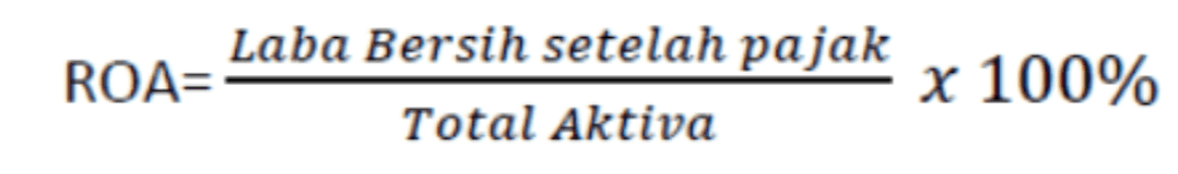 Laba Bersih setelah pajak ROA= x 100% Total Aktiva 