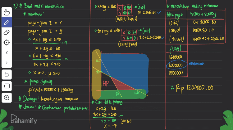 lf # Buat model matematika (0,0) * misalkan : » Xt sy = 990 x 10 990 71880 (0,8), (490,0) 0+5.0 < 440 Mobil Kecil = x 0 < 440 mobil besar =y 200 > : > » x>0, you 200 440 U X+ y < 200 • 4x + 20y = 1760 4 x tsy z 440 > * fungsi objektif f(x,y)= 3000x + 5000y # Ditanya: nilat makes # Jaway : * Gambarkan pertidaksamaan > x+y = 200 x 200 (0,0) Oto <200 (0,200)(200,0) 0 2200 ✓ = 200 titike pojok c * Cari titile potong * tentukan nilai maks Xty= 2000x +5000y f(x,y) Xt5y = 440 (0.88) 0+ 5000.88 440000 ay (200,0) 3000, 200 to 60000 (140,60) 3000.140 + 5000.60 720000 X= 140 Rp 720000,00 maks D 17 200 10 Pahamify y = 60 
* menentukan untung minimum titik pojok с 15000x + 200009 0+ 20000. 80 33x+2y = 240 x 10 80 (010) 45000.80 +0 (0180) (80,0) (40,60) f(xry) 15000. 40 + 20000.60 1600000 : 2 120 > 2.) # Buat model matematika 5x+2y + 160 x 10160 0(0,0) * misalkan Iy8010 0+2.0–160 (0,80), (160,0) pagar jenis I = x pagar jenis I = y os 9x + 8y = 690 y 11200 3.0+2.04240 4. (0,120), (80,0) x +2y + 160 is 68 tay € 480 3x + 2y = 240 -> X>0, y =0 * fungsi objektif: HP f(x,y) = (500x + 200000 # Ditanya keuntungan minimum * Cari titike potong # Jawab: * Gambarkan pertidaksamaan X+24 = 160 3x+2y = 240 - Pahamify y=60 Minimum 1200000 1800000 s -- Rp 1200000.00 80 160 Đ 2X = 80 X40 