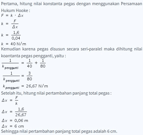 Pertama, hitung nilai konstanta pegas dengan menggunakan Persamaan Hukum Hooke: F = k· Ax F k = Δx 1,6 k = 0,04 k = 40 N/m Kemudian karena pegas disusun secara seri-paralel maka dihitung nilai koantanta pegas pengganti, yaitu : 1 1 1 + pengganti 40 80 = k 3 = 80 26,67 N/m Setelah itu, hitung nilai pertambahan panjang total pegas: Ax k pengganti K = pengganti F k = 1,6 Ax 26,67 Ax = 0,06 m Ax = 6 cm Sehingga nilai pertambahan panjang total pegas adalah 6 cm. 