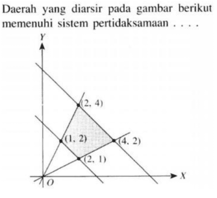 Daerah yang diarsir pada gambar berikut memenuhi sistem pertidaksamaan Y (2.4) (1.2) (4.2) (2.1) 0 