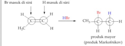 Br masuk di sini H masuk di sini Η. H Η Br H HBr CH -Η HC H Η Η produk mayor (produk Markofnikov) 