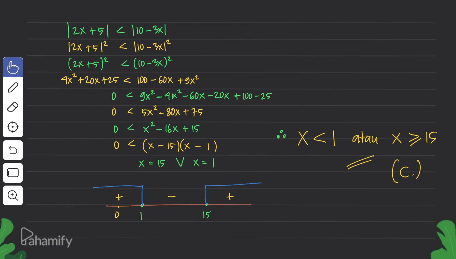 2x+5 1 <110-3xl 12x +5 12 < < 110-3x1² (2x+5)2 < (10–3x) 4x²+20x725 < 100 - 608 +9y2 0 < 9x2 - 4x?-60% -20% + 100-25 < 5X²-808775 0 < x²_16x + 15 0 < (x - 15)(x - 1) X = 15 V X = 1 2 2 og 5 " X < 1 atau x>IS (c.) Qlo + + 15 Pahamify 