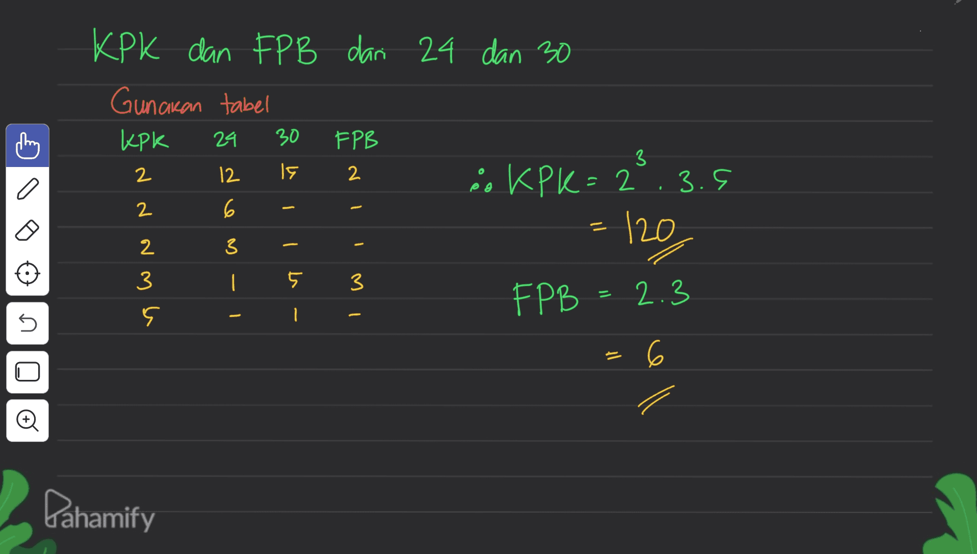 KPK dan FPB dari 24 dan 30 Gunakan tabel KPK FPB " KPK=2 3.5 6 120 24 30 3 12 2 2 - - 3 N N N mu 3 5 3 = FPB 2.3 - 5 6 U Pahamify 