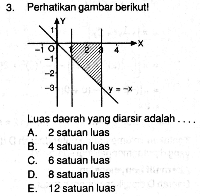 3. Perhatikan gambar berikut! Y X 4 -2 -31 y = -x Luas daerah yang diarsir adalah .... A. 2 satuan luas B. 4 satuan luas C. 6 satuan luas D. 8 satuan luas E. 12 satuan luas 