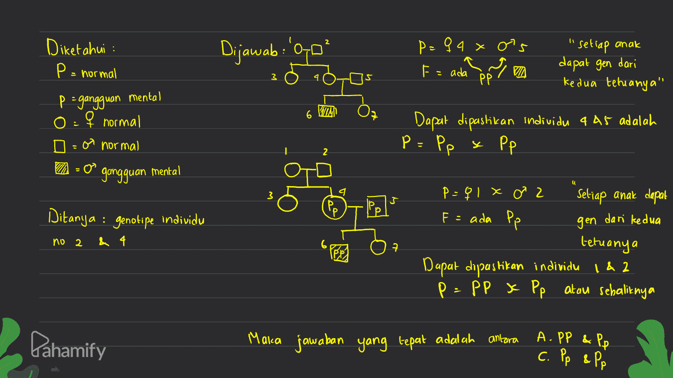 2 Diketahui : P. = normal Dijawab:'00 : p=9a xos Frada por un "setiap anak dapat gen dari kedua teluanya" 3 PP P = gangguan mental 6 A o=ę normal or normal Dapat dipastikan individu 4 A5 adalah P= Pp x Pp W = 0 gangguan mental 3 a P =q1x a2 (Pp Ditanya : : genotipe individu no 2 & 4 PpL BE F = ada Pp Setiap anak dapat gen dari kedua 6 tetuanya ㅋ Dapat dipastikan individu 1 & 2 P = PP x Pp atau sebaliknya Pahamify Maka jawaban yang tepat adalah antara A. PP & P p c. Pp & Pp 