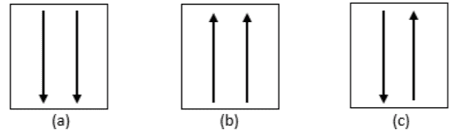 II III (e) (b) (c) 