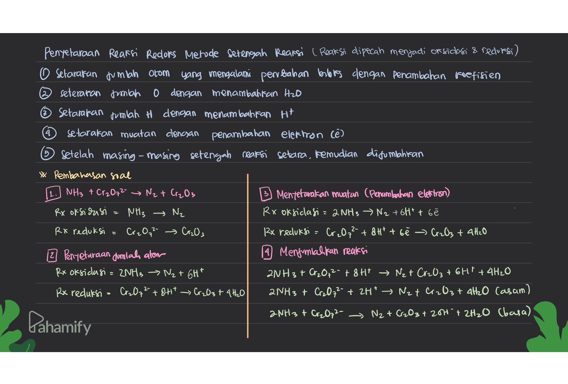 4 5 Penyelaraan Reaksi Recors Metode setengah Reaksi ( Reaksi dipecah menjadi or sidasi & reduresi) O setarakan jumlah atom yang mengalami perubahan babies dengan penambahan koefisien ② seteraran jumlah o dengan menambattan H2O ☺ Setarakan jumlah H dengan menambahkan Ht setarakan muatan clencsan penambahan elektron Cē) Setelah masing-masing setengah reaksi setara, kemudian disumlahtan * Pembahasan soal NH3 + Cr2O72- N₂ + Cr₂O3 3) Mentetavakan muatan (Penambahan elektron) Rx oksidrasi NH3 Rx oksidlasi= a NH3N2 + 6H* + bē Rx reduksi Cr₂O, 2 Cr₂O3 12x reduksi Cr₂O7²- + 8H7 + 6e Cr2O3 + 4H2O 12 Penyetaraan dumlah alom A Mengembalikan reaksi Rx oksidasi = 2NH3N₂ + 6H* 2NH3 + Cr₂O72- +8HT N₂ + Cr2O₃ + 6H1 + 4H₂O Rx reduksi - Cr₂O7²- + 8Hit Cr2O3 + 4H2O 2NH3 + Cr₂O7²- + 2H+ → Nzt Cr2O3 + 4H2O Casam) → N₂ 2NH3 + Cr2O72- Pahamify → Nz+ Cr2O3 + 204 + 2H₂O (basa) 