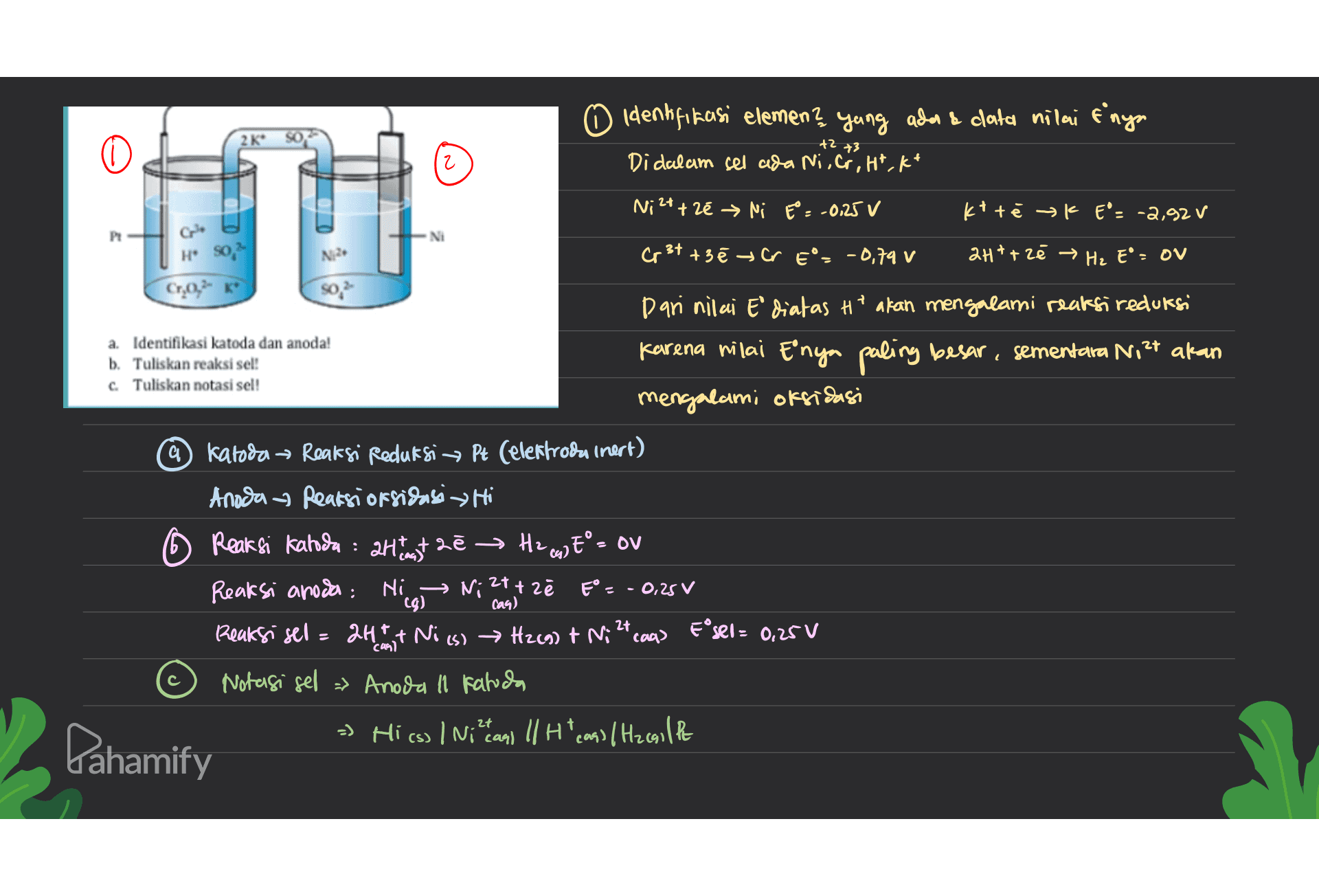2K ① identifikasi elemen? yung ader & clata nilai & nyn Di dalam sel ada Ni, Cr, Ht, kt +2 + 12 Ni 2++ Zé Ni E= -0,25 v kttē ek E'= -2,92v P NI H N2 Cr3+ + 3 ē sar E = -0,79 v 2H+ + 2ē → Hz E* = OV Cr,0,2- Dari nilai E diatas Ht akan mengalami reaksi reduksi a. Identifikasi katoda dan anoda! b. Tuliskan reaksi sel! Karena nilai Enya paling besar, sementara Nit akan c. Tuliskan notasi sel! mengalami oksidasi a katoda → Reaksi Reduksi Pt (elektrodu inert) Anoda - Reaksi oksidasi Hi caq) í Reaksi kahda : 2Huyt zē → H2 cm]E° = OV Reaksi anoda Hi Ni 2+ + zł E = -0,25v cg) Reaksi sel = 2H 1 mart Ni (s) → H2(g) + Ni24 caas E sel = 0,25v Notasi sel > Anoda 11 paluda =) Hi (s) / Nize cani Il Ht eas) /Hzcaille с Pahamify 