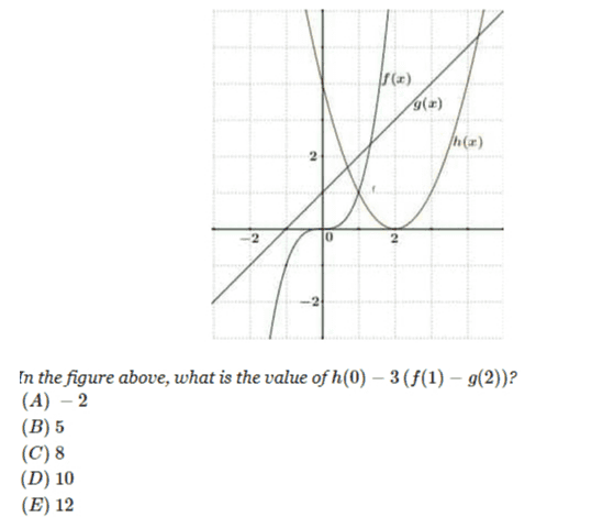 g(ar) h(ar) 2 0 in the figure above, what is the value of h(0) – 3 (F(1) – 9(2))? (A) - 2 (B) 5 (C) 8 (D) 10 (E) 12 