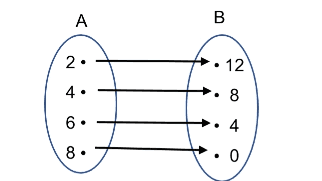А. B 2 • • 12 4 • 8 6 4. 8 • о 
