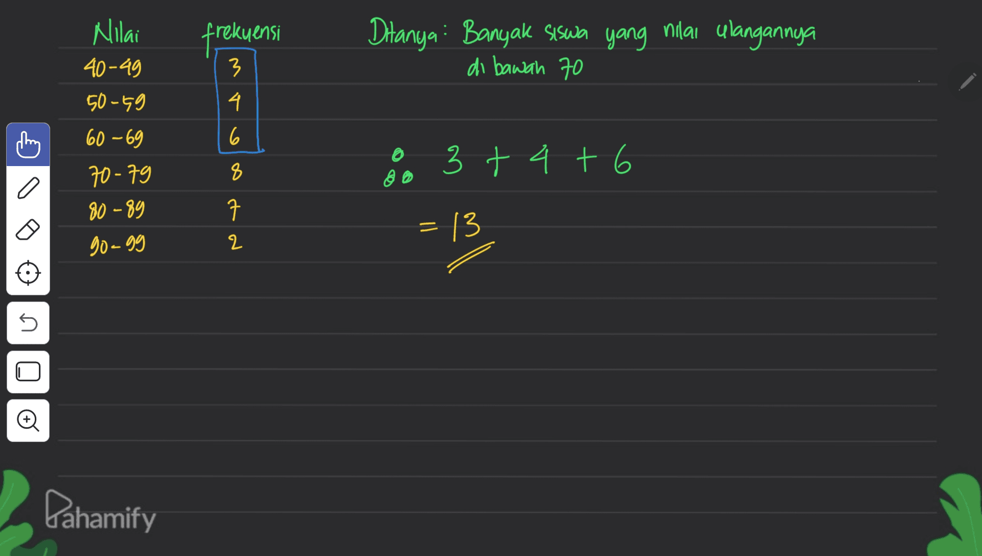 frekuensi Ditanya. Banyak siswa yang nilai alangannya di bawah 70 3 4 Nilai 40-49 50-69 60-69 70-79 80-89 6 & 3+ 4+ 6 6 8 @ a ㅋ = 13 = go-gg 2 s s Oo Pahamify 