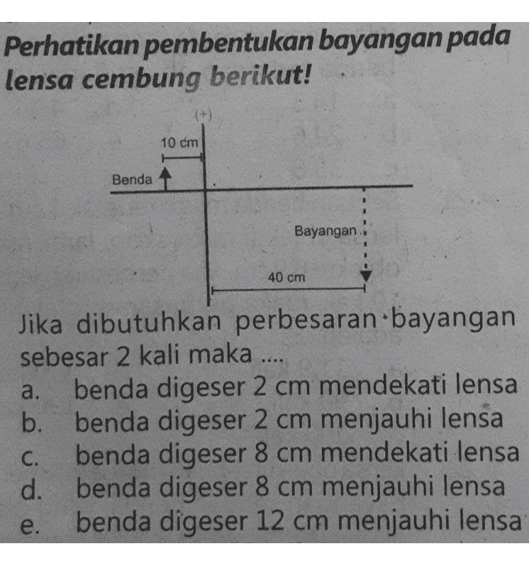 Perhatikan Pembentukan Bayangan Pada Lensa Cembung B Tanya Mipi