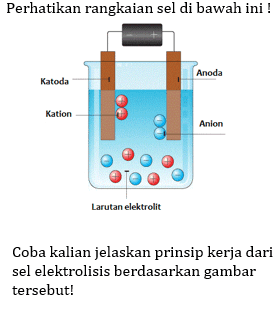 Perhatikan rangkaian sel di bawah ini ! Anoda Katoda Kation Anion Larutan elektrolit Coba kalian jelaskan prinsip kerja dari sel elektrolisis berdasarkan gambar tersebut! 