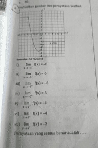 when mbar dan pernyataan berikut Foto to Art Nursed 0 limf(x) = -8 11) limf(x) = 6 -5 ill) lim f(x) = -8 iv) lim f(x) = 6 v) lim f(x) = -4 vi) lim f(x) = -4 vii) lim f(x) = -3 Pernyataan yang semua benar adalah.... 