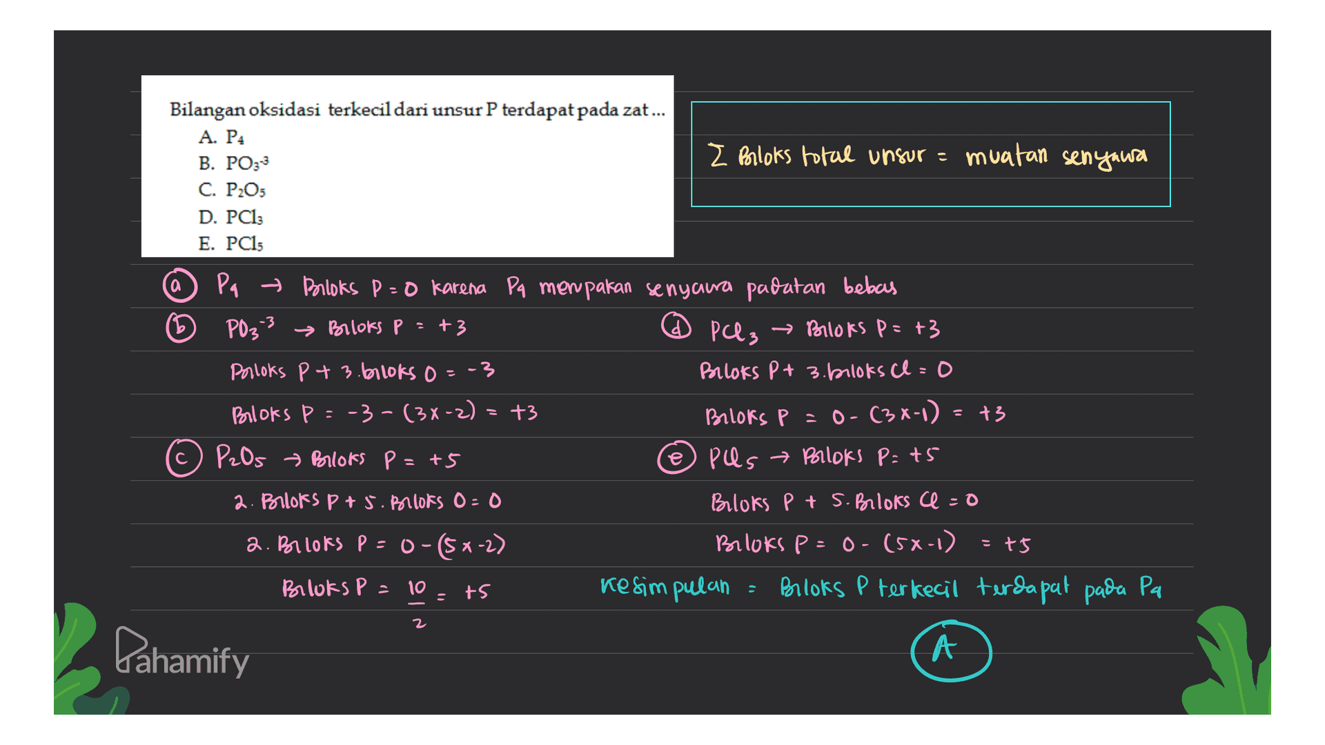 Z Brooks total unsur = muatan senyawa Bilangan oksidasi terkecil dari unsur P terdapat pada zat... A. P4 B. PO3-3 C. P205 D. PC13 E. PC15 a (D +3 Pa = Parloks P = 0 karena Pa merupakan senyawa padutan bebas PO3 3 → Bloks P @ PCl₂ → Bloks P = t3 Prooks P+ 3. bolots o -3 Brooks P+ 3. plokste=0 Bloks p =-3-(3x-2) +3 Boloks P = 0-(3x-1)=43 P2Os Boloks P=75 Plus Blloks P=85 2. Bloks p+5. Bilots o=0 Bloks pts. Brooks Ce=0 =ts 2. Borloks P = 0-(5x-2) Bloks P = ts Brloks p = 0 - (5x-1) Kesimpulan = Blloks P terkecil terdapat pada Pa 10 2 Pahamify A 