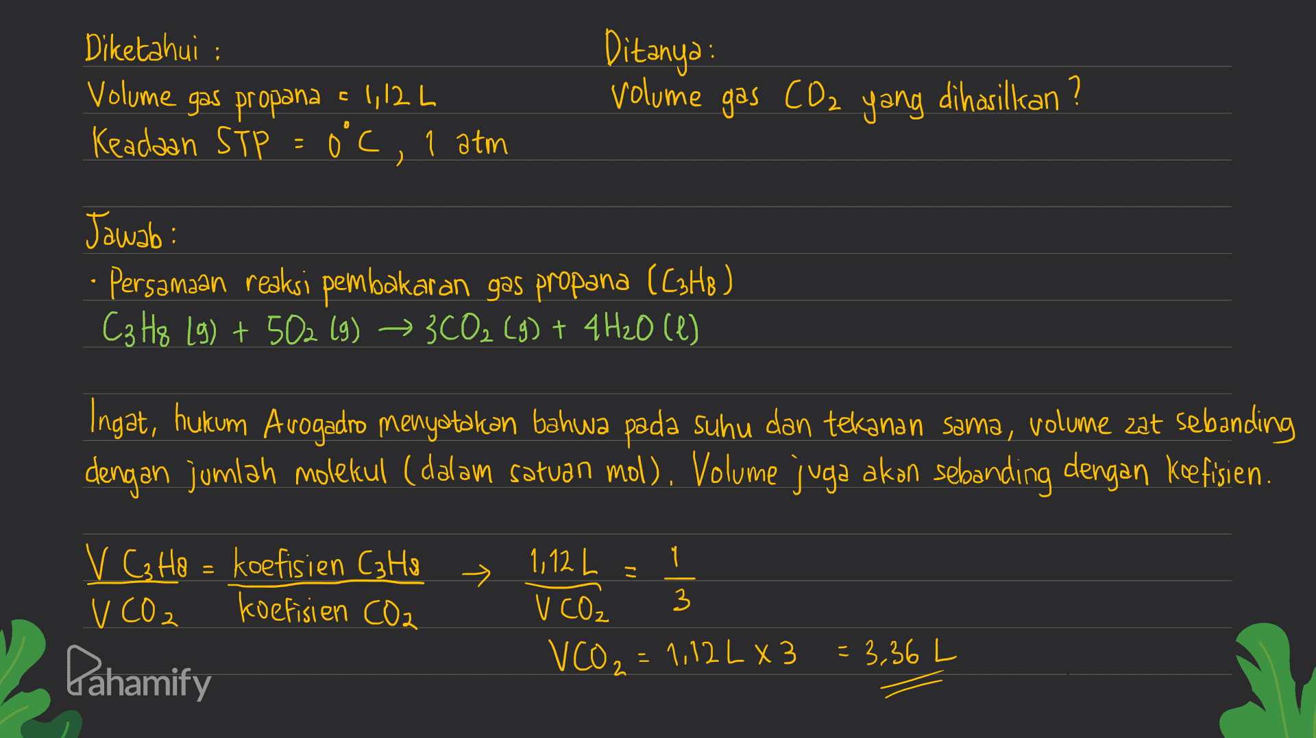 Volume gas propana Diketahui : - 1,12 L Keadaan Stp = 0's, 1 atm Ditanya : volume gas CO2 yang dihasilkan ? Jawab: - Persamaan reaksi pembakaran gas propana (C3H8 ) C₃ H8 L9) + 502 (9) → 3CO₂ (g) + 4H₂O (1) Ingat, hukum Avogadro menyatakan bahwa pada suhu dan tekanan sama, volume zat sebanding dengan jumlah molekul ( dalam satuan mol). Volume juga akan sebanding dengan koefisien. 1 こ V GzH8 = koefisien C3Hs V CO2 koefisien CO2 1,12 L V CO2 VCO₂ 3 = 3.36 L Pahamify 