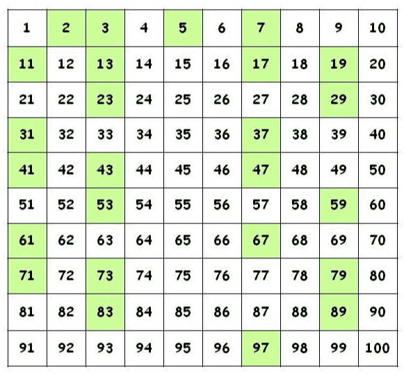 1 2 3 4 5 6 7 8 9 10 13 11 12 14 15 16 17 18 19 20 21 22 23 24 25 26 27 28 29 30 34 35 36 31 32 33 37 38 39 40 43 49 49 50 60 61 51 52 53 54 55 56 57 58 59 62 63 64 65 66 67 68 69 70 71 72 73 74 75 76 77 78 79 80 81 82 83 84 85 86 87 88 89 90 91 92 93 94 95 96 97 98 8 99 100 