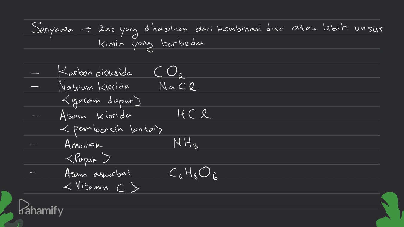 Senyawa » Zat yang dihasilkan dari kombinasi dua atau lebih unsur Kimia У yang berbeda CO2 - Karbon dioksida Natrium klorida Nace <garam dapur] Asam klorida HC e <pembersih lantais Amoniak NH3 <Pupuke > Asami askorbat с Co HQO6 < Vitamin > Pahamify 