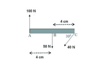 100 N 4 cm -- B 30970 50 N 40 N 4 cm 