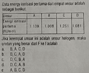 Data energy ionisasi pertama dari empat unsur adalah sebagai berikut Unsur A B С D Energi lonisasi pertama 1 139 1.008 1.251 1,681 (Kl/mol) Jika keempat unsur ini adalah unsur halogen, maka urutan yang benar dari F ke I adalah a. BACD b B, G, AD CD, C, B, A d. D. CAB e A, B, C D 
