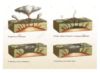 my dias Eruption of volcano Empty space formed in magma-chamber blak Volcanie cose collapse Formation of crater-lake 