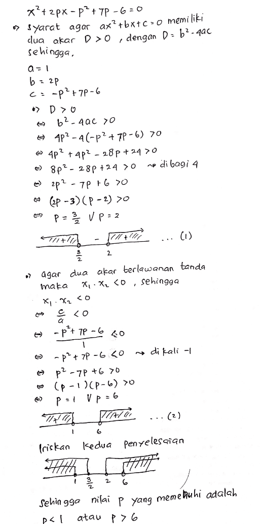x?+2px -p? + 7P-6 = 0 ► syarat agar ax?+bx+C 0 memiliki dua akar D >0, dengan D - b2-4ac sehingga, a-1 b=2P > c = -p²+7p-6 D> 6²-4ac to 4p? -4 (-p? + 7P-6) 70 > 4p? +4p? - 28p+2470 e) 8p? - 28p +24 > 0 no di bagi 4 e 2p2-7p +6 >0 2P-3)(P-2) >0 P=vp=2 + (1) 2 sehingga agar dua akar terlawanan tanda maka XX2 <0 x .X₂ co с a KO -p+ 7P-6 40 di kali -1 -p²+7P-620 pc-7P 76 70 (p-1)(P-6) >0 pol Vp=6 ITTO => (2) 1 6 Iriskan kedua penyelesaian 2 6 3 / 을 Sehingga nilai p yang memenuhi adalah pl atau p76 