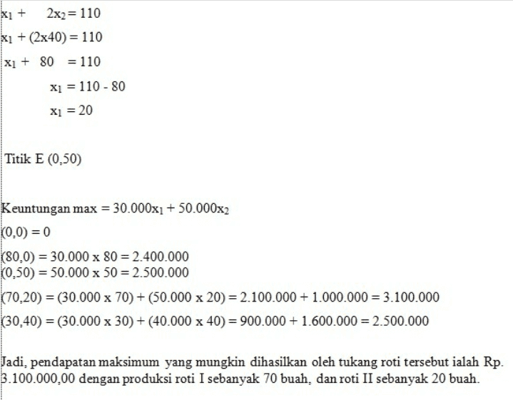 Gambar Grafiknya 160 150 100 (0,50 € (30,40) (70.2010 (0,0 A 50 (80,0 B 100 150 (3) (1) 
>>X1+ 2x2<110 X1 = 0; 2x2= 110 X2 = 110:2 X2=55 X2= 0;X1= 110 (110,55) > Xi+ 3x2 <150 X1= 0; 3x2= 150 X2= 150:3 X2= 50 X2 = 0; x1 = 150 (150,50) 
2x2 = 110 x1 + (2x40) = 110 X + 80 = 110 Xi = 110 - 80 Xi = 20 Titik E (0,50) Keuntungan max = 30.000xı + 50.000x2 (0,0) = 0 (80,0) = 30.000 x 80 = 2.400.000 0,50) = 50.000 x 50 = 2.500.000 (70,20) = (30.000 x 70) + (50.000 x 20) = 2.100.000 + 1.000.000 = 3.100.000 (30,40) = (30.000 x 30) + (40.000 x 40) = 900.000 + 1.600.000 = 2.500.000 Jadi, pendapatan maksimum yang mungkin dihasilkan oleh tukang roti tersebut ialah Rp. 3.100.000,00 dengan produksi roti I sebanyak 70 buah, dan roti II sebanyak 20 buah. 
XL + 2x2 = 110 + (2x40) = 110 X1 + 80 = 110 x1 = 110 - 80 Xi = 20 Titik E (0,50) Keuntungan max = 30.000xı + 50.000x2 (0,0) = 0 (80,0) = 30.000 x 80 = 2.400.000 (0.50) = 50.000 x 50 = 2.500.000 (70,20) = (30.000 x 70) + (50.000 x 20) = 2.100.000 + 1.000.000 = 3.100.000 (30.40) = (30.000 x 30) + (40.000 x 40) = 900.000 + 1.600.000 = 2.500.000 Jadi, pendapatan maksimum yang mungkin dihasilkan oleh tukang roti tersebut ialah Rp. 3.100.000,00 dengan produksi roti I sebanyak 70 buah, dan roti II sebanyak 20 buah. 
Titik A (0,0) Titik B (80,0) Titik C Model 1 dan Model 2 2x1 + x2 < 160 (dikali 2) 4x1 + 2x2 = 320 x1 + 2x2 < 110 (dikali 1) x1 + 2x2 = 110 - 3x1 = 210 X] = 210 : 3 Xi = = 70 x1 + 2x2 = 110 70+2x2 =110 2x2 =110-70 2x2 = 40 x2 = 20 Titik D Model 2 dan Model 3 X1 + 2x2 = 110 xi+ 3x2 = 150- - X2=-40 X2 = 40 